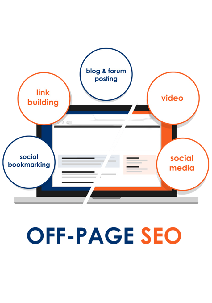 OFF Page SEO 4 off-page SEO